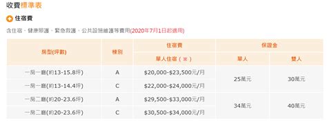 沒房子住|老了沒房住怎麼辦？鄉民曝1方案解決